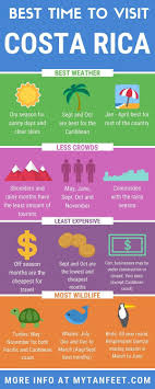 When Is The Best Time To Visit Costa Rica 2020 Guide Visit Costa Rica Costa Rica Travel Costa Rica Wildlife