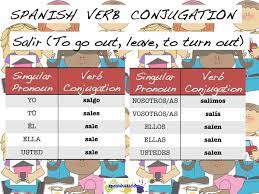 Spanish Ir Verbs Spanish4kiddos Tutoring Services Spanish Verb Conjugation Verb Conjugation Verb Worksheets