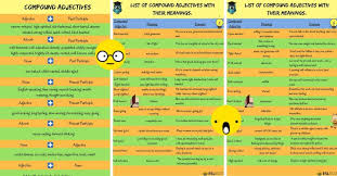 Synonyms List Of 100 Popular Synonyms For Improving Your English English Adjectives English Grammar Learn English