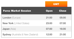 Forex Trading Market Opening Times Forex Trading Sessions