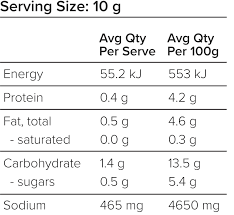 Goan to Bombay — Pepper & Me