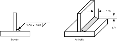 Deciphering Weld Symbols