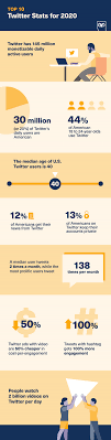 Watch and chat now with millions of other fans from around the world. 25 Twitter Statistics All Marketers Should Know In 2020