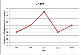 Line And Graph Questions For Cat Pdf Set 2 Cracku