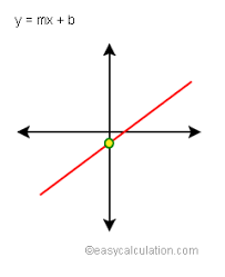 What Is Linear Equation Definition And Meaning Math Dictionary