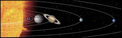 Solar System Solar System Basic Facts Planets