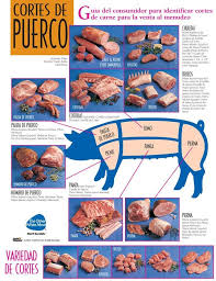 Tipos De Corte Del Puerco Studied Meats Pork Cuts Chart