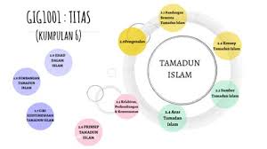 Baginda juga ingin mengelakkan penentangan yang memungkinkan asas islam itu dihancurkan. Asas Pembentukan Tamadun Islam Pengenalan Kepada Tamadun Oleh Itu Pembentukan Tamadun Islam Banyak Berasaskan Pemikiran Dan Ajaran Agama Di Samping Merupakan Anugerah Allah Kepada Umat Manusia Raden Panjia