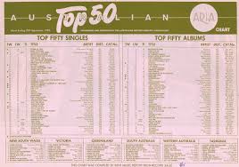 Chart Beats This Week In 1985 September 29 1985