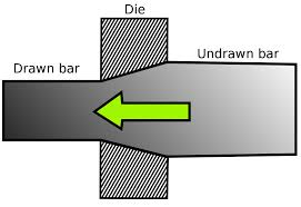 drawing manufacturing wikipedia