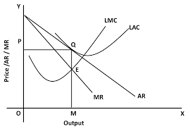 Maybe you would like to learn more about one of these? Short Run And Long Run Equilibrium Microeconomics Socratic