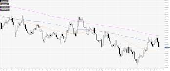 Eur Usd Technical Analysis Euro Ends Wednesday Near Three