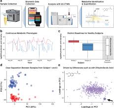 If your liver is healthy, it will remove most of the bilirubin from your body. Real Time Health Monitoring Through Urine Metabolomics Npj Digital Medicine
