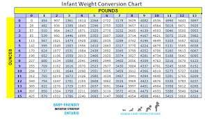 Select an increment value (0.01, 5 etc) and select accuracy to round the result. Convert 65 Kgs To Lbs Everything You Need To Know About Kg To Lbs Conversion