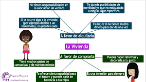 ¿qué es un debate académico? Pin On La Casa