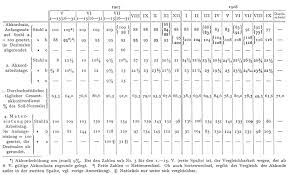 Die aktuelle ewige tabelle der bundesliga seit 1963/1964. Beller Tabelle Sv Schweben