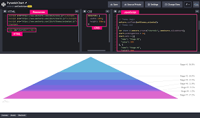 Transferring Demos From Amcharts Com Codepen Or Jsfiddle
