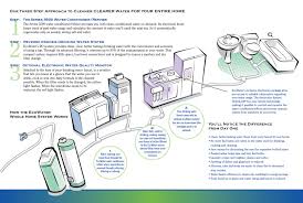 Does water need to be filtered. Water Filtration Filters In Fargo Moorhead West Fargo Detroit Lakes
