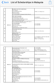 Program djarum beasiswa plus merupakan beasiswa prestasi yang memberikan kesempatan bagi mahasiswa dari berbagai jurusan yang tengah menempuh program studi strata 1/ diploma 4 di perguruan tinggi negeri maupun swasta yang memiliki kerja sama (bermitra). Shima Ajenan On Twitter List Of Scholarship In Malaysia I Ada 25pages Please Spread It Around
