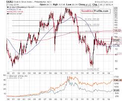 gold price in october 2019 sunshine profits