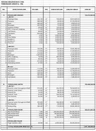 Rincian anggaran biaya ( rab ) kegiatan : Rencana Anggaran Biaya Masjid Al Haq Wonokromo Surabaya