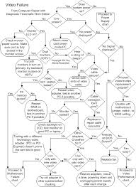 54 Thorough Dell Diagnostic Beep Code Troubleshooting Chart