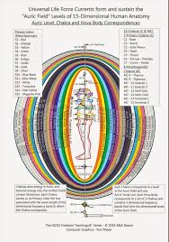 15 luxury chakra frequencies chart photos percorsi emotivi com