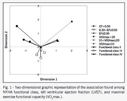 Maximal Functional Capacity Ejection Fraction And