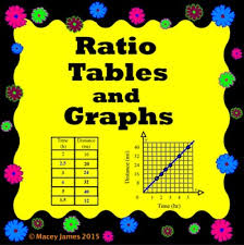 Ratio Tables And Graphs Ratio Tables Middle School Math Resources Graphing
