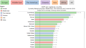 Tableau S Javascript Api An Introduction By Tableau Magic Medium