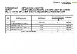 Tercatat dalam bulan jul 2021 iklan kerja kosong di mydin senawang ini, lebih dari 1000 orang mencari infonya. Cari Jawatan Kosong Dan Kerja Di Jobs Fair Terengganu 2018 Cerna Minda Institute