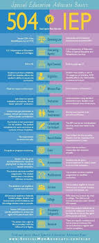 infographic iep vs 504 whats the difference teaching