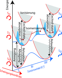 Auch das öffentliche interesse an dem fall ist immens, doch collini schweigt beharrlich zu seinem motiv. Multidimensionale Elektronische Spektroskopie Photochemischer Reaktionen Nuernberger 2015 Angewandte Chemie Wiley Online Library
