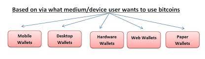 Different types of cryptocurrency wallets for those of you who do not want to install an app or software, you can just use web wallets. The 8 Best Bitcoin Wallets That You Should Use For Storing Btc