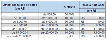 Check spelling or type a new query. Calendario Saque Aniversario Fgts Mostra Quando Voce Pode Receber