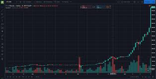 If we put current bitcoin stock to flow value (27) into this formula we get value of 10.750 usd. How To Read A Bitcoin Price Chart