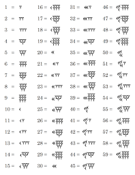 The Babylonian Number System Ciphers Codes Letters