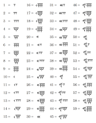 the babylonian number system ciphers codes letters