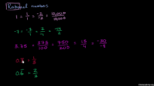 Intro To Rational Irrational Numbers Algebra Video Khan Academy
