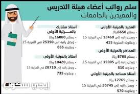 Contact ‎هيئة تطوير بوابة الدرعية‎ on messenger. Ø³Ù„Ù… Ø±ÙˆØ§ØªØ¨ Ø§Ù„Ø¬Ø§Ù…Ø¹Ø§Øª ÙˆØ§Ù„Ù…Ø¹Ù„Ù…ÙŠÙ† 1439 Ø§Ù„Ø¬Ø¯ÙŠØ¯ Ù„Ø£Ø¹Ø¶Ø§Ø¡ Ù‡ÙŠØ¦Ø© Ø§Ù„ØªØ¯Ø±ÙŠØ³ ÙˆØ§Ù„Ù…Ø¹ÙŠØ¯ÙŠÙ† ÙˆÙ‚ÙŠÙ…Ø© Ø§Ù„Ø¹Ù„Ø§ÙˆØ§Øª Ø§Ù„Ø³Ù†ÙˆÙŠØ©
