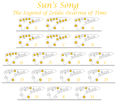 Learn how to play song of time (ocarina of time) with letter notes sheet / chords for piano and keyboard. Easy Ocarina Tabs Sun S Song Koji Kondo The Legend Of Zelda