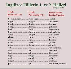 pinar inan adli kullanicinin pratik ingilizce panosundaki pin ingilizce dil