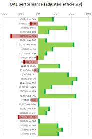 Apbrmetrics View Topic Team Performance Charts