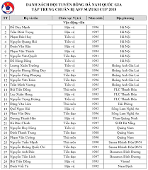 #worldcup2022 #danhsachcauthu #vloggiaitri đã có danh sách sơ bộ 26 cầu thủ của đội tuyền việt nam thi đấu world cup 2022, có những cầu thủ bị chấn thương. Vff 30 Cáº§u Thá»§ Ä'Æ°á»£c Triá»u Táº­p Vao Danh Sach Ä'tqg Viá»t Nam