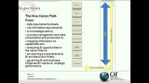 How Business Analysis For Business Intelligence Ba4bi Creates Strategic Value Business Analysis Business Intelligence Application Development