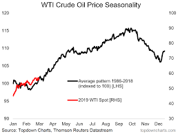 tis the season for crude oil seeking alpha