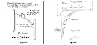 Comment Preparer L Ouverture De Votre Porte De Garage Garaga