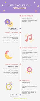 Vous Souhaitez Regler Vos Problemes De Sommeil En 7 Minutes Par Jour Grace A La Sonotherapie Alors C Cycle Sommeil Retrouver Le Sommeil Problemes De Sommeil
