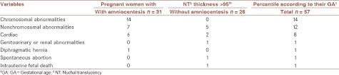 Normal Reference Range Of Fetal Nuchal Translucency Thickness In Pregnant Women In The First Trimester One Center Study Abstract Europe Pmc
