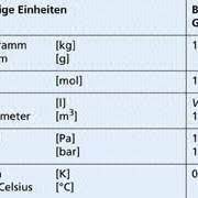 11 vm 11 kv 11 pm 11 pv. Grossen In Der Chemie In Chemie Schulerlexikon Lernhelfer